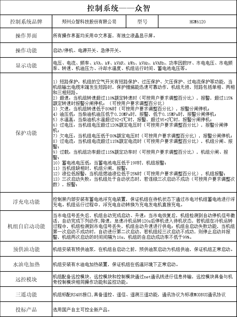 控製器