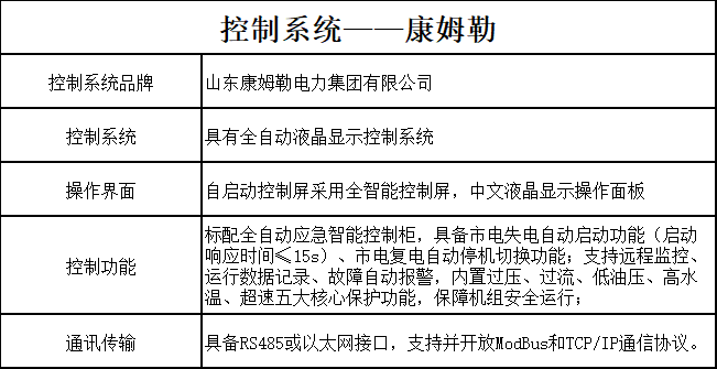 控製器係統