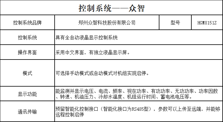 控製器150