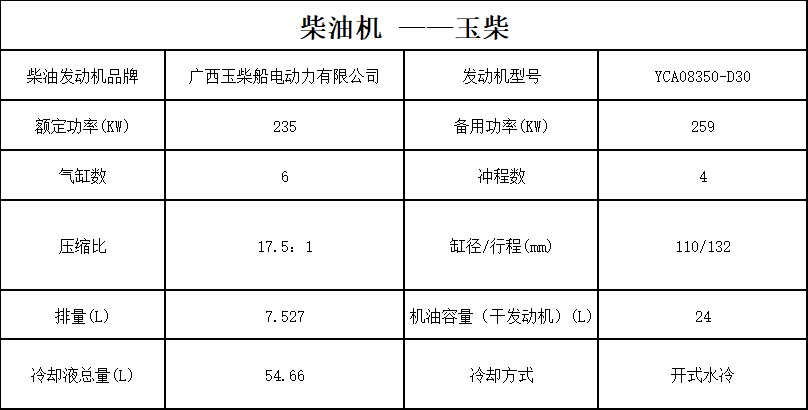 150 柴油(yóu)機