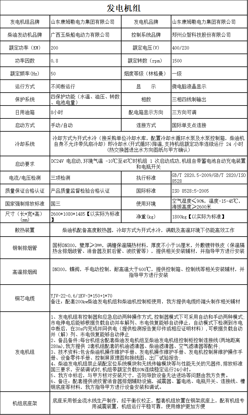 200kw發(fā)電(diàn)機組