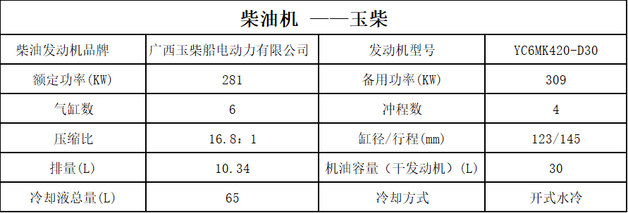 200柴油(yóu)機